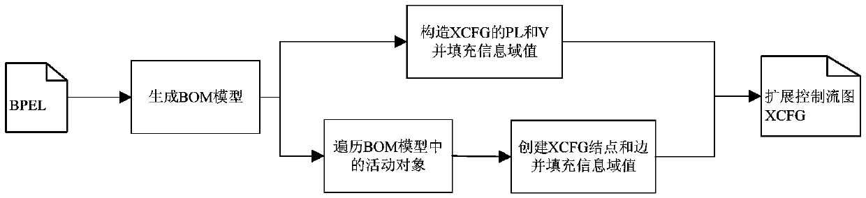 An anomaly detection method based on data stream analysis