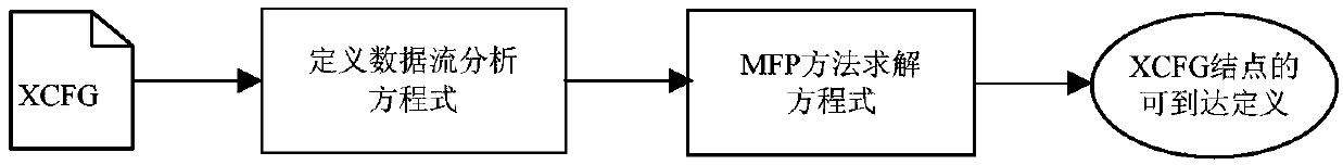 An anomaly detection method based on data stream analysis