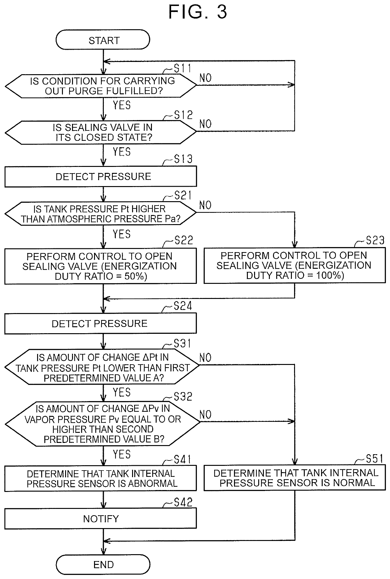 Evaporative fuel treatment apparatus and control method for evaporative fuel treatment apparatus