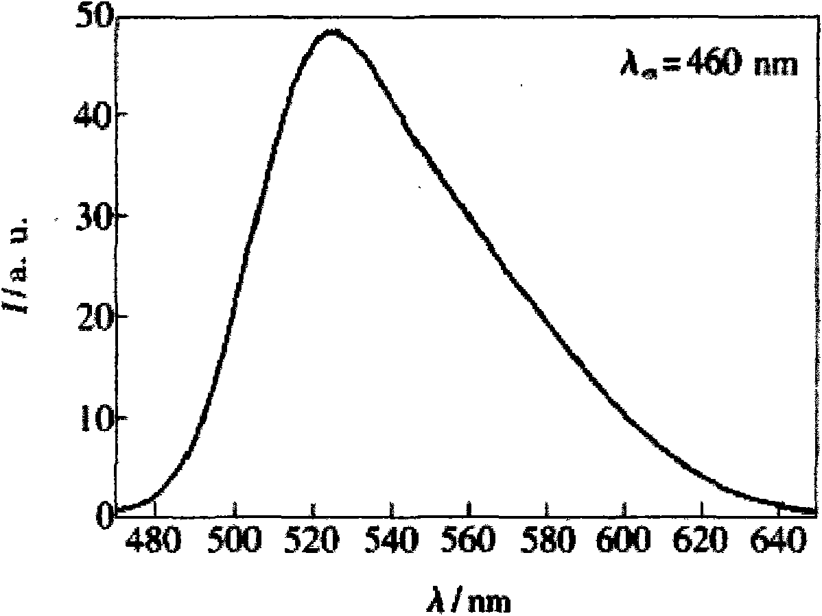 Method for manufacturing light-emitting diode (LED) structure