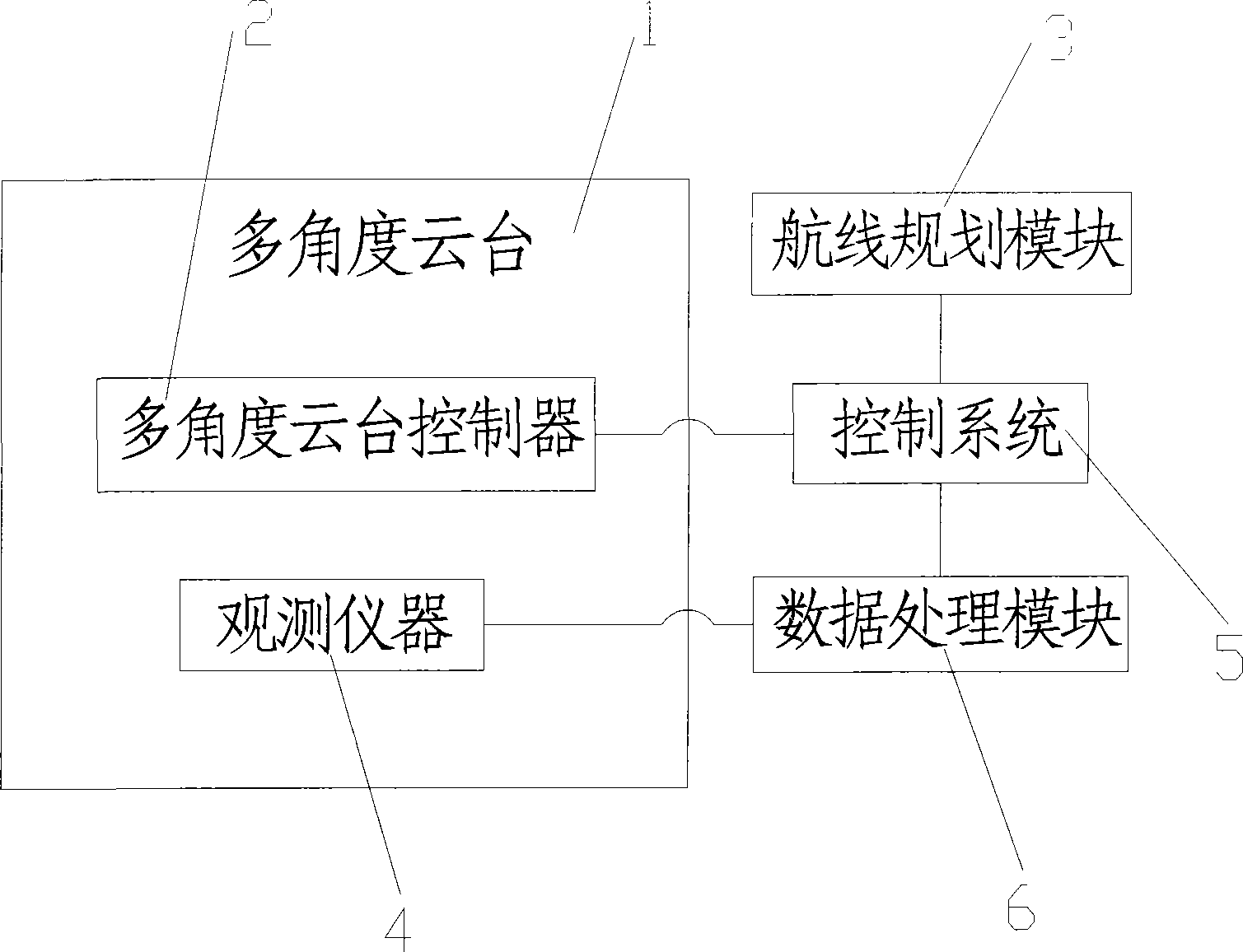 Multi-angle remote sensing automatic observation system based on unmanned aerial vehicle