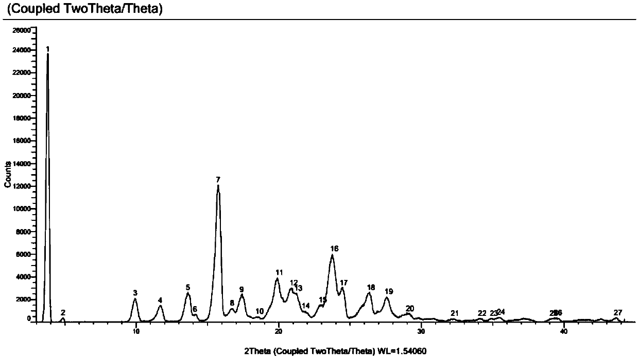 Iclaprim mesylate crystal form B and preparation method thereof