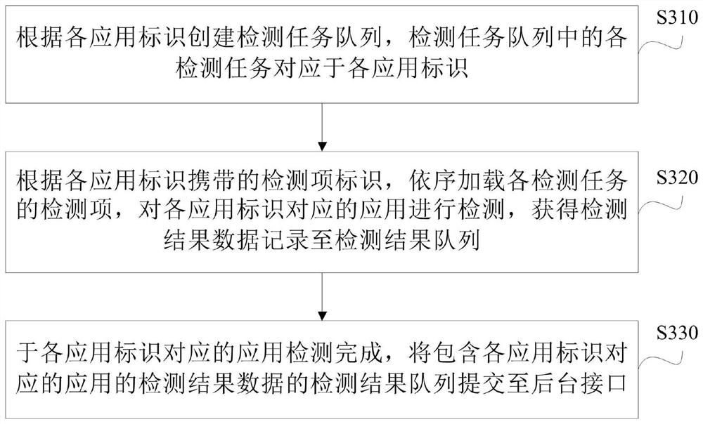 Application detection method and system of enterprise client, electronic equipment and storage medium