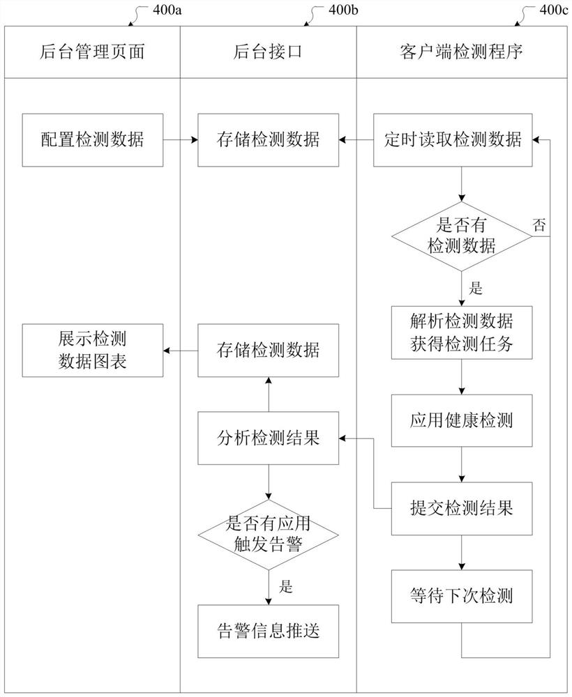 Application detection method and system of enterprise client, electronic equipment and storage medium