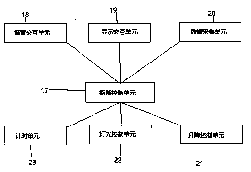 Intelligent learning monitoring system based on fog computing