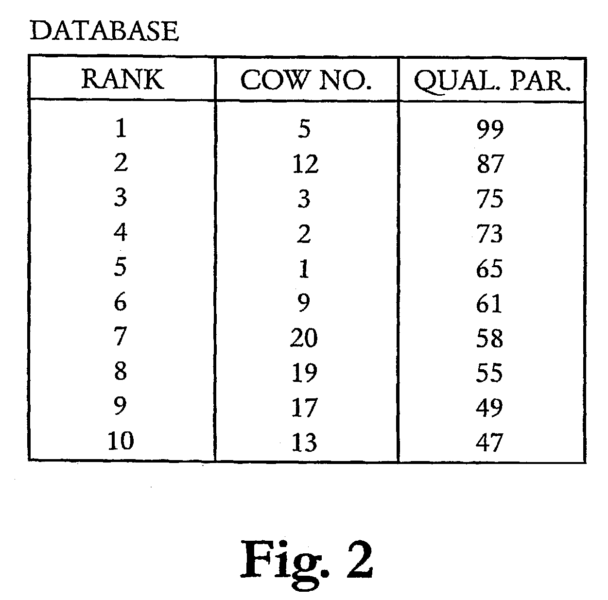 Method of milking and milking parlor