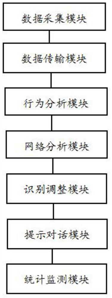 Remote education system based on cloud platform