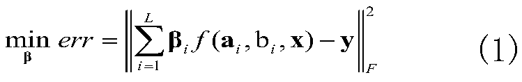 Zero sample classification method based on extreme learning machine