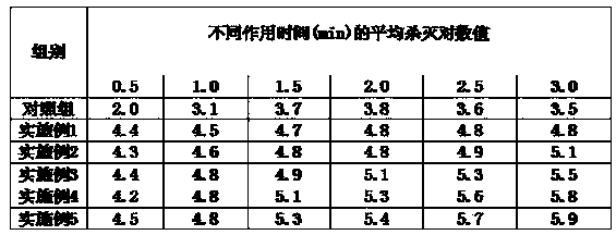 Postoperative disinfecting traditional Chinese medicine liquid and preparation method thereof