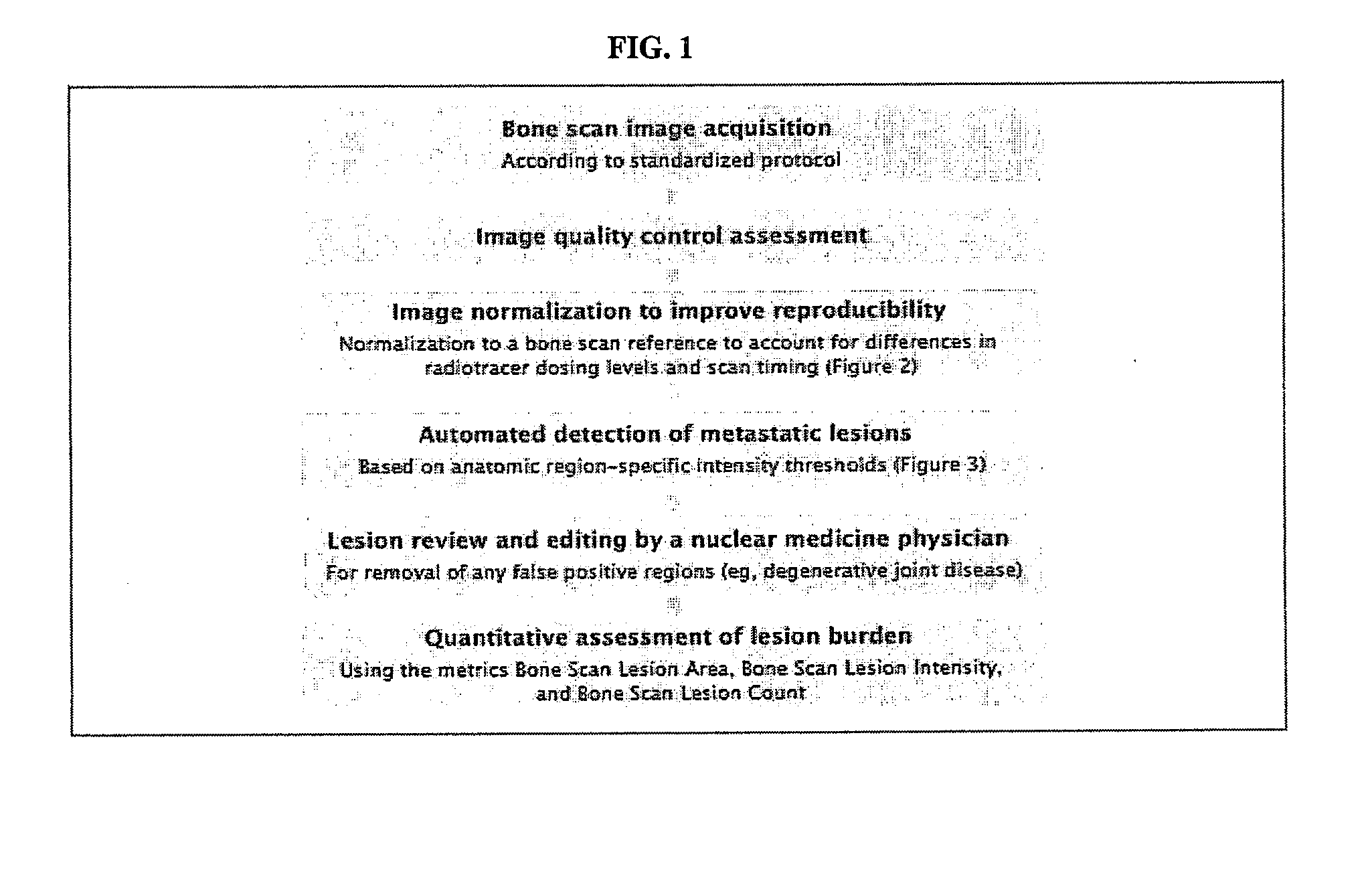 Method of Quantifying Cancer Treatment