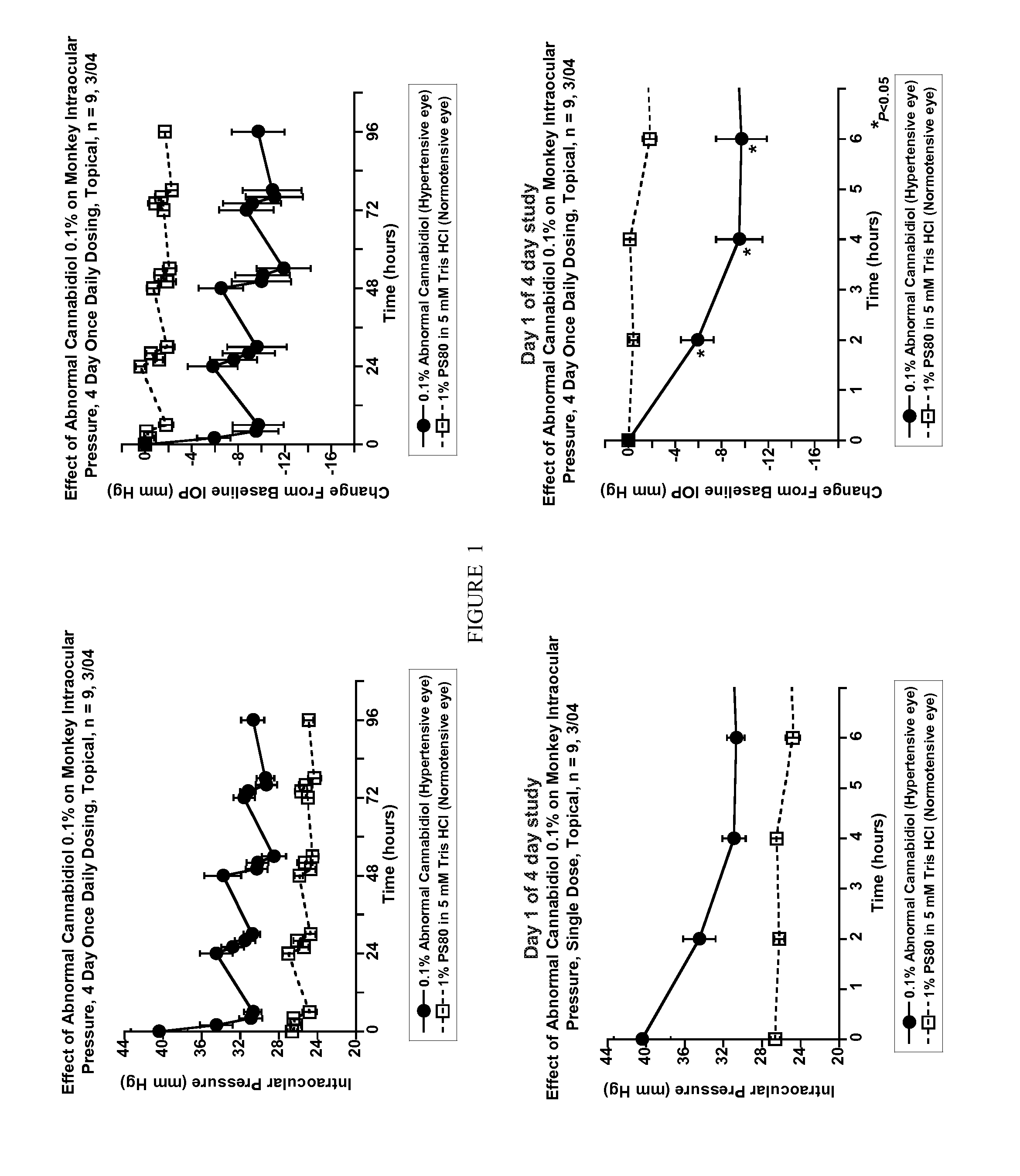 Abnormal cannabidiols as agents for lowering intraocular pressure