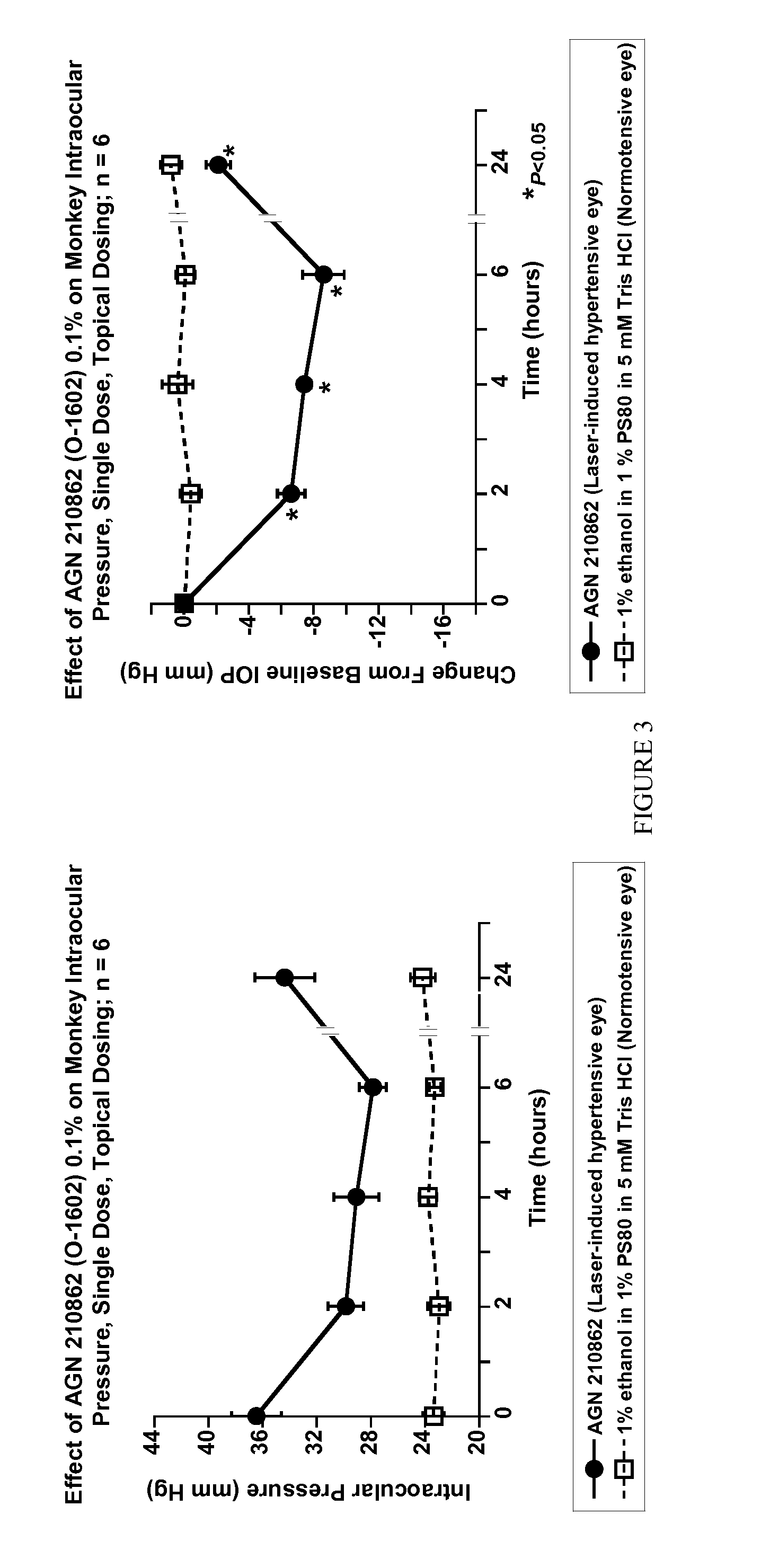 Abnormal cannabidiols as agents for lowering intraocular pressure