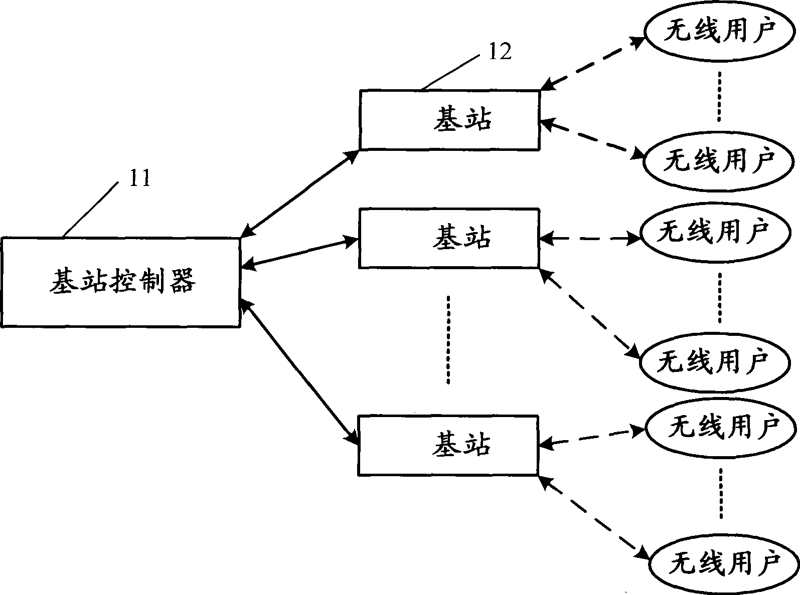 Wireless communication system, central station, access equipment and communication method