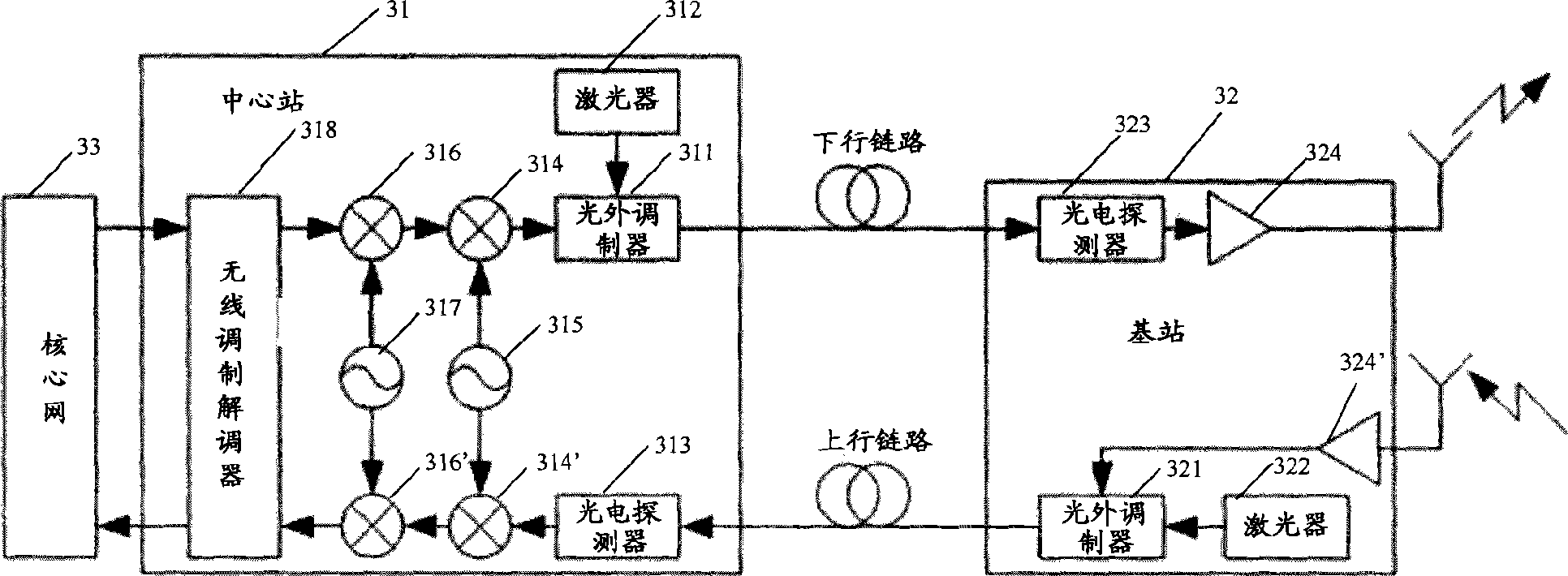 Wireless communication system, central station, access equipment and communication method