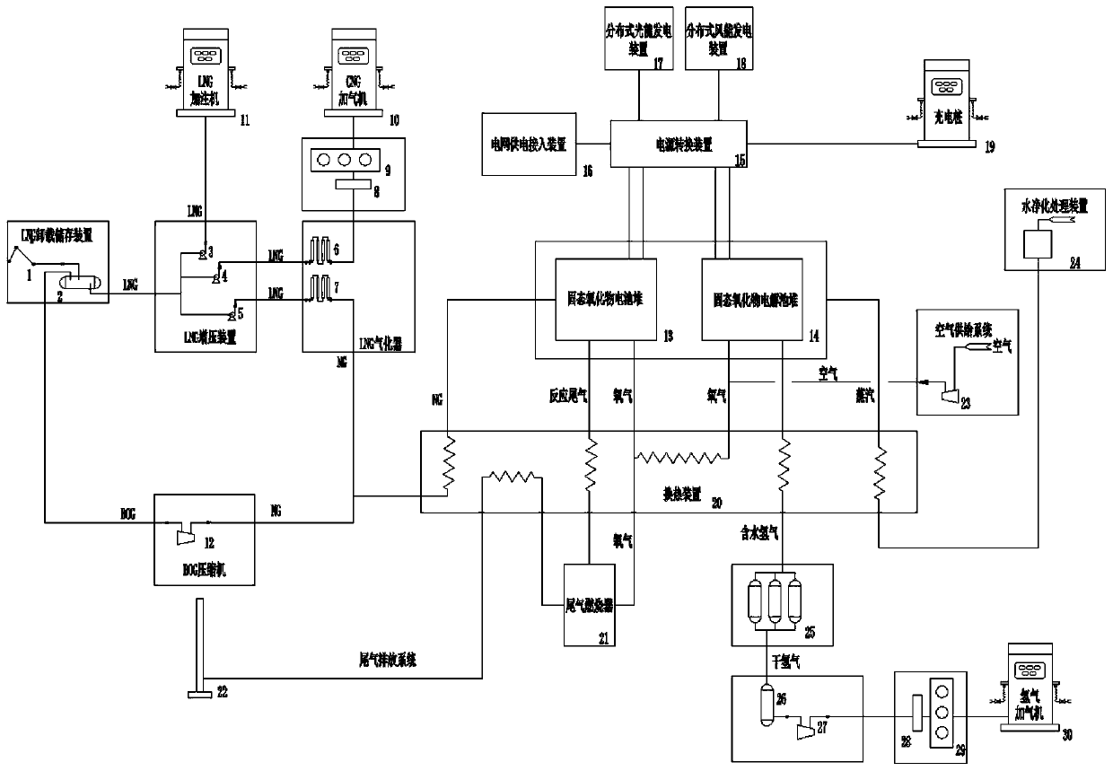 Gas-electricity-hydrogen comprehensive energy resource supplying system and method