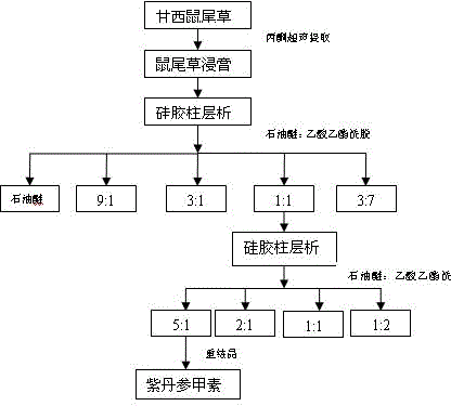 Medical application of przewaquinone A