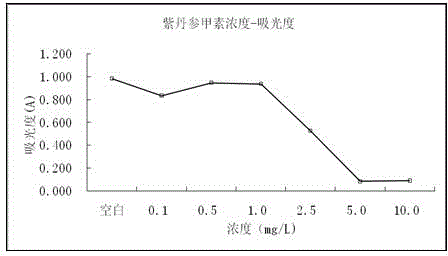 Medical application of przewaquinone A