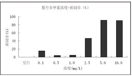 Medical application of przewaquinone A