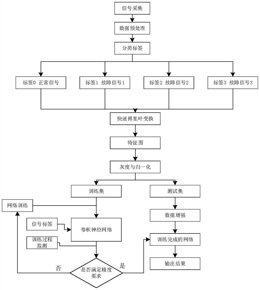 Elevator fault judgment method and system based on big data feature analysis