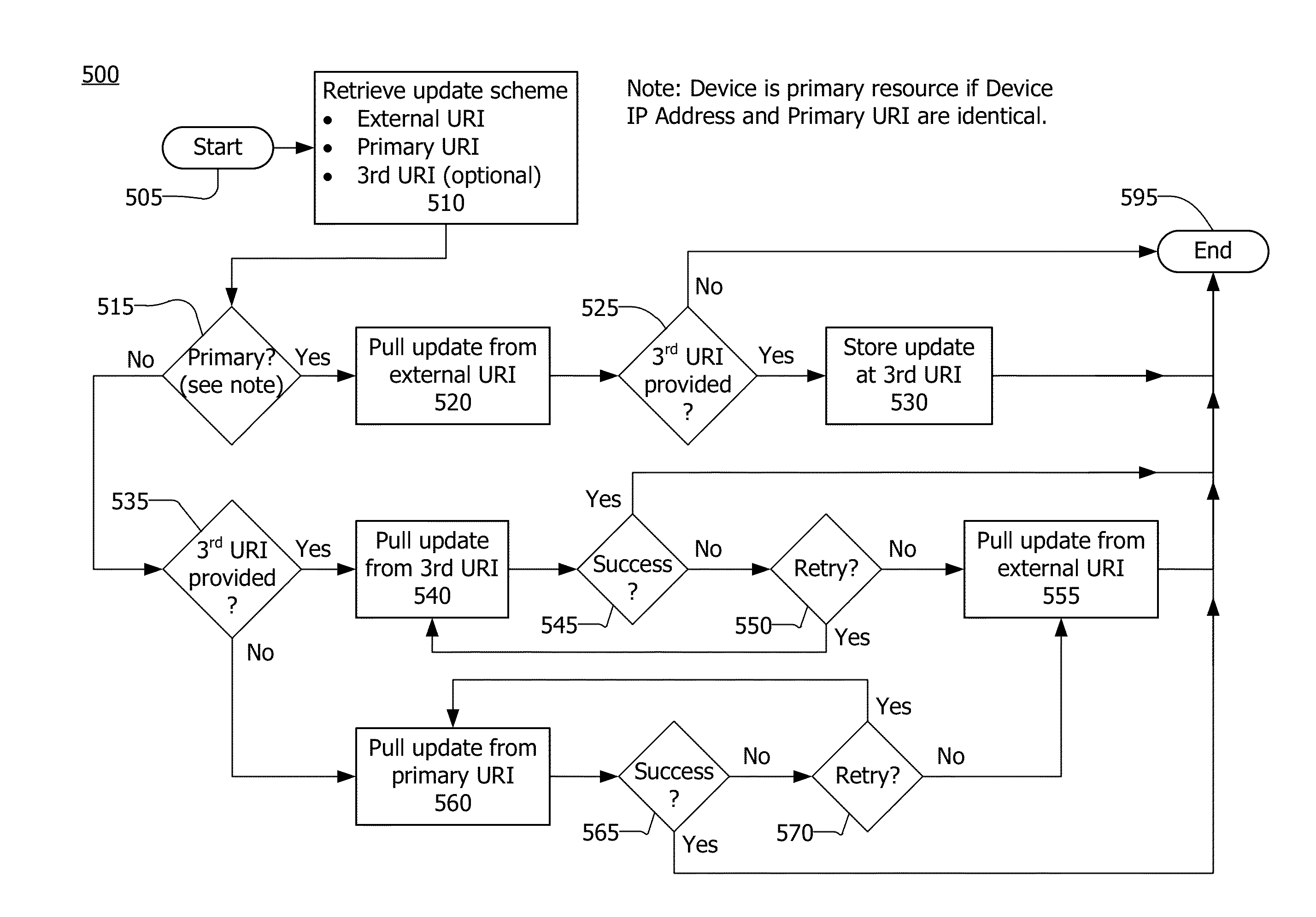 Efficiently updating multiple devices on a private network