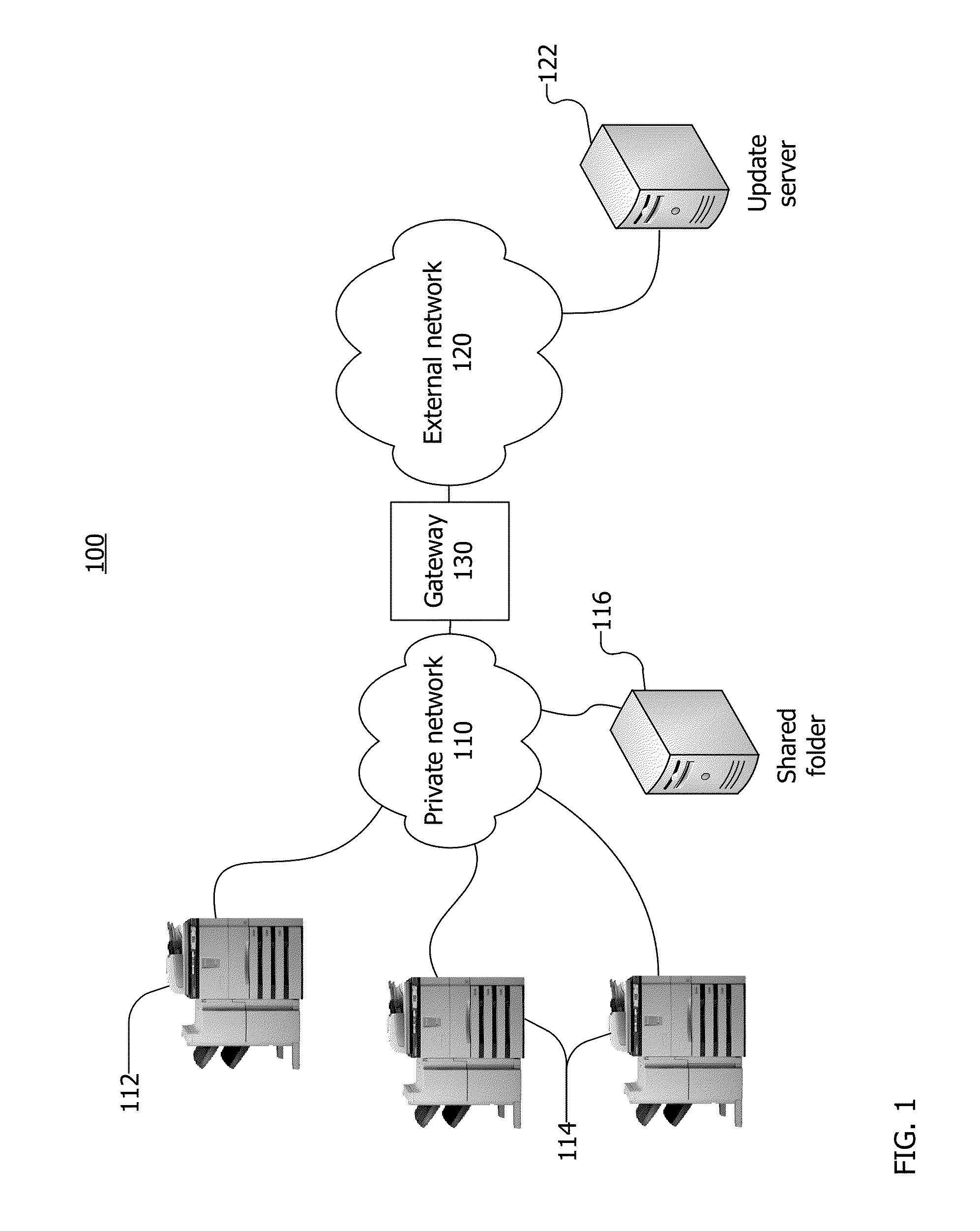 Efficiently updating multiple devices on a private network