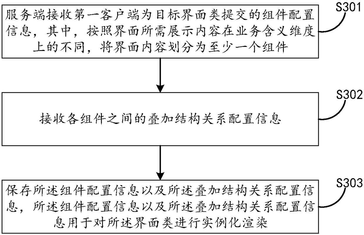 Dynamic interface rendering method and device