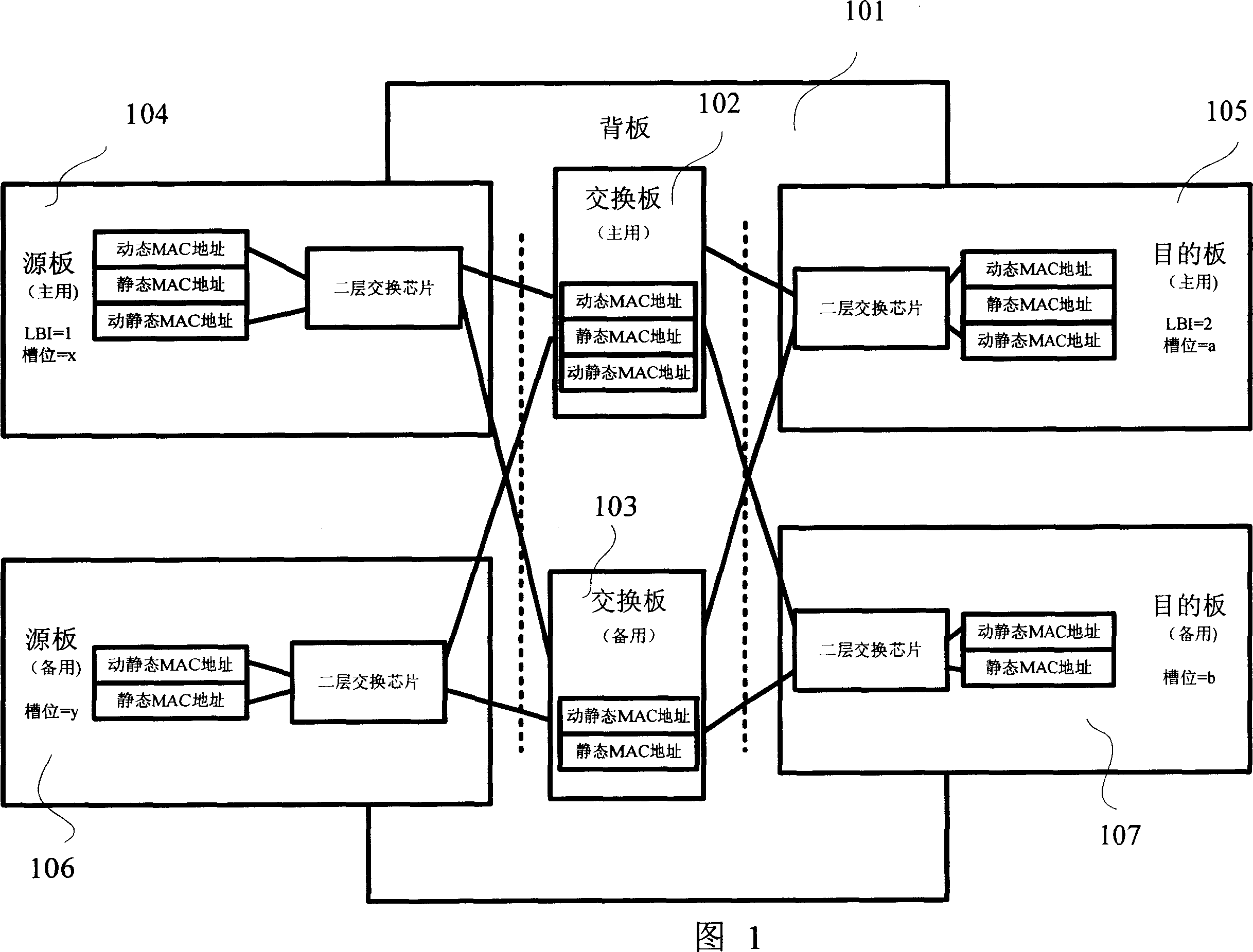 Seamless switch-over system of data link based on Ethernet exchange and its method