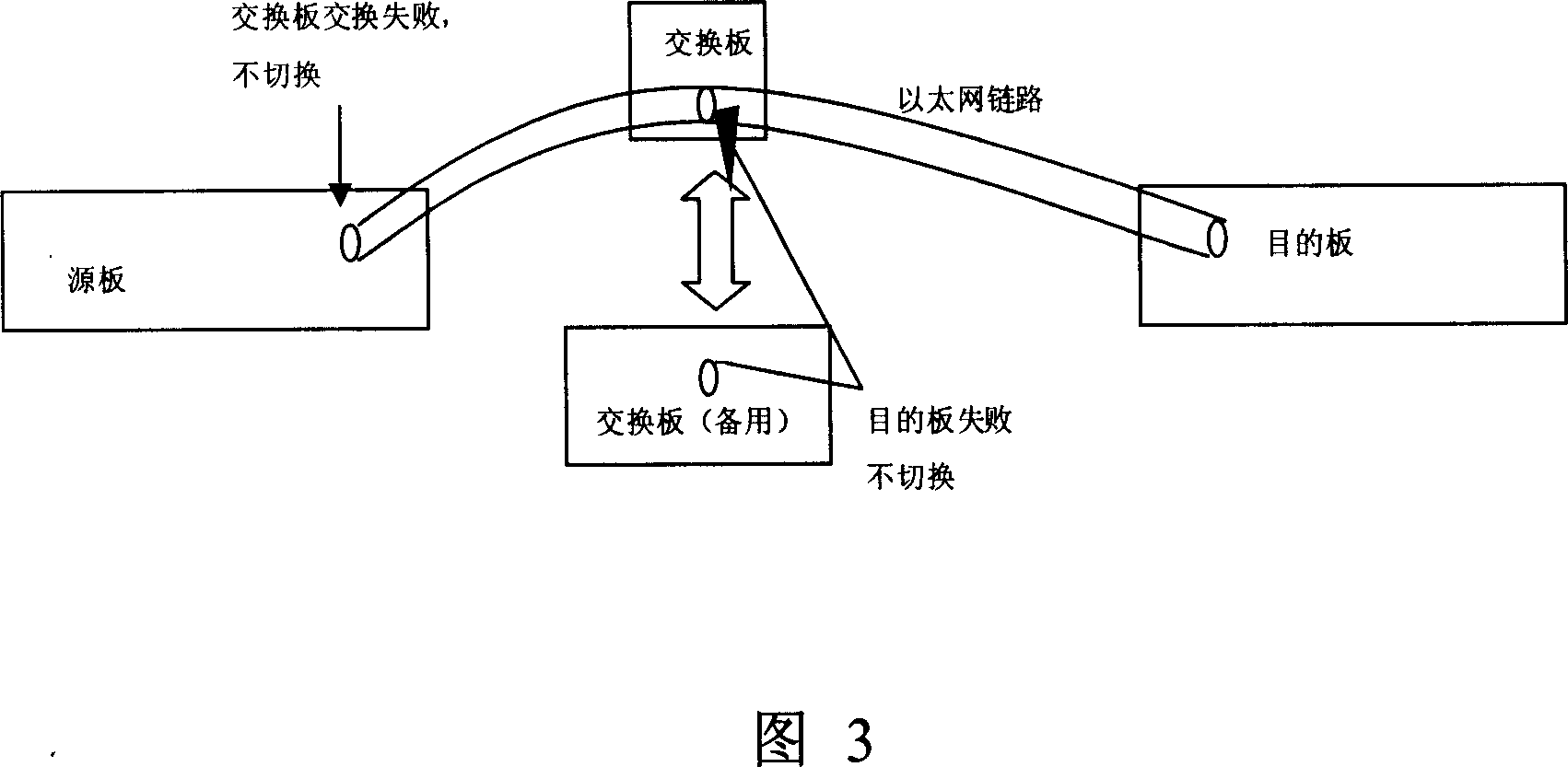 Seamless switch-over system of data link based on Ethernet exchange and its method