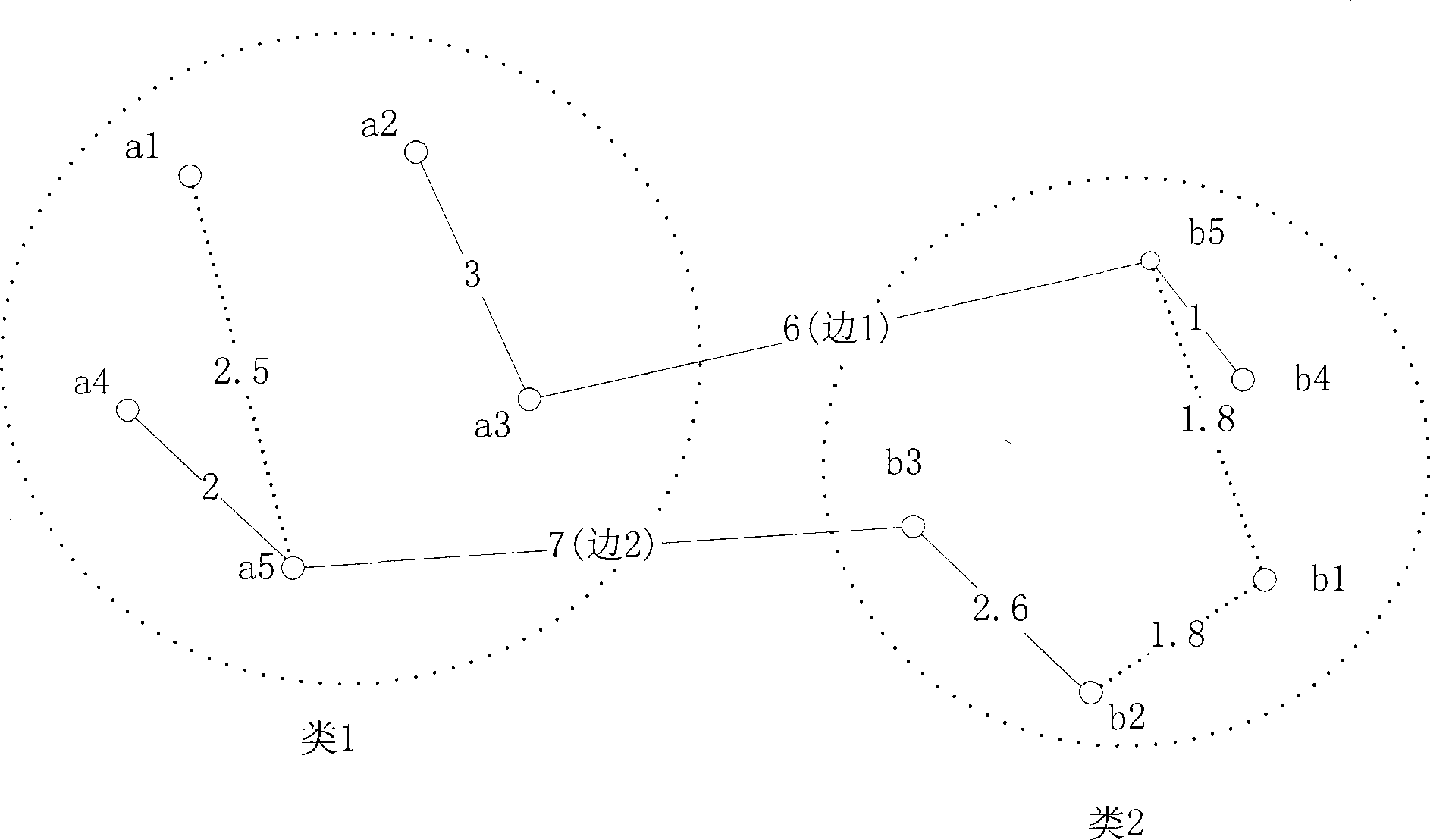 Commercial articles clustering system and method based on shopping behaviors