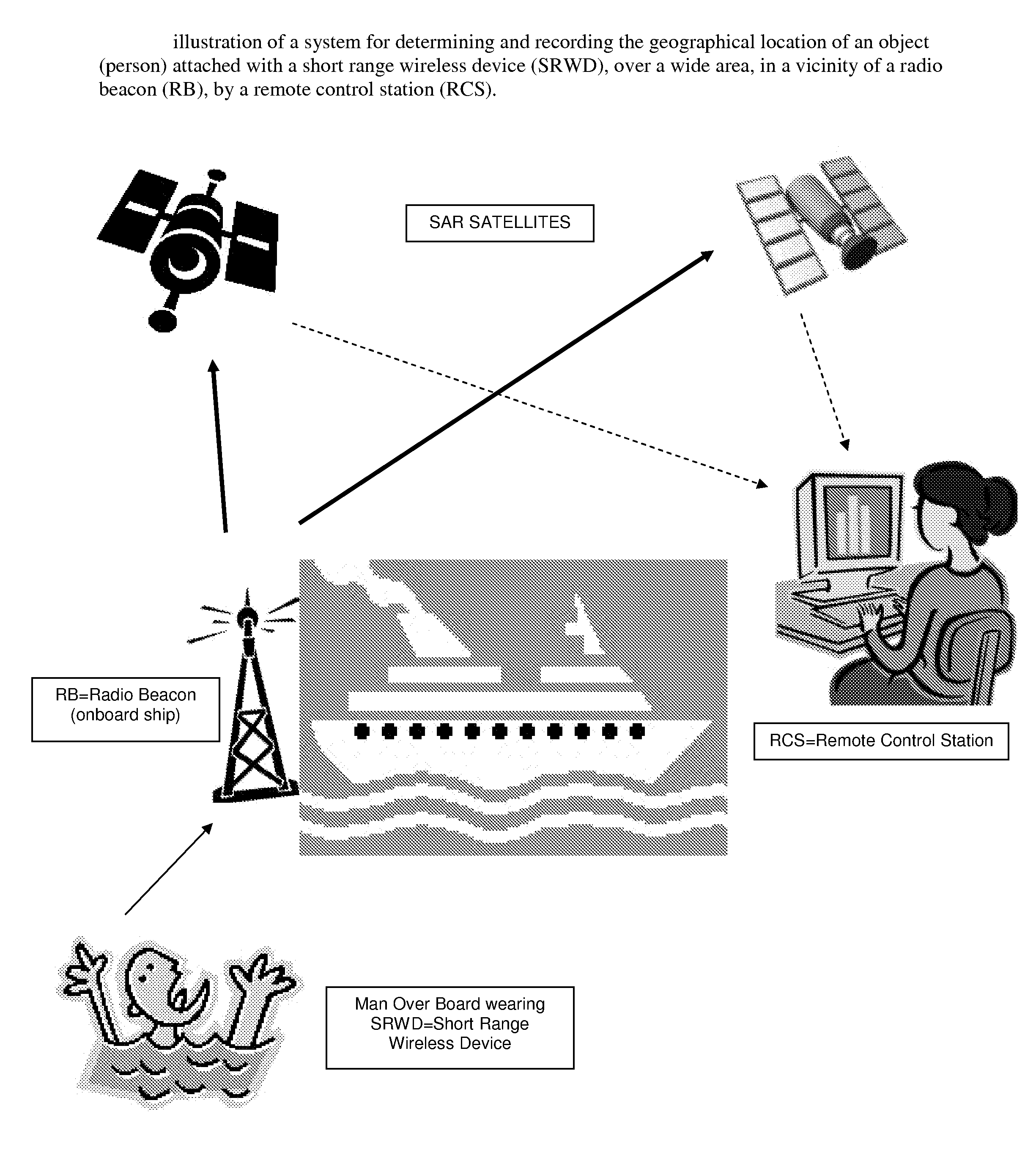 Location recording system