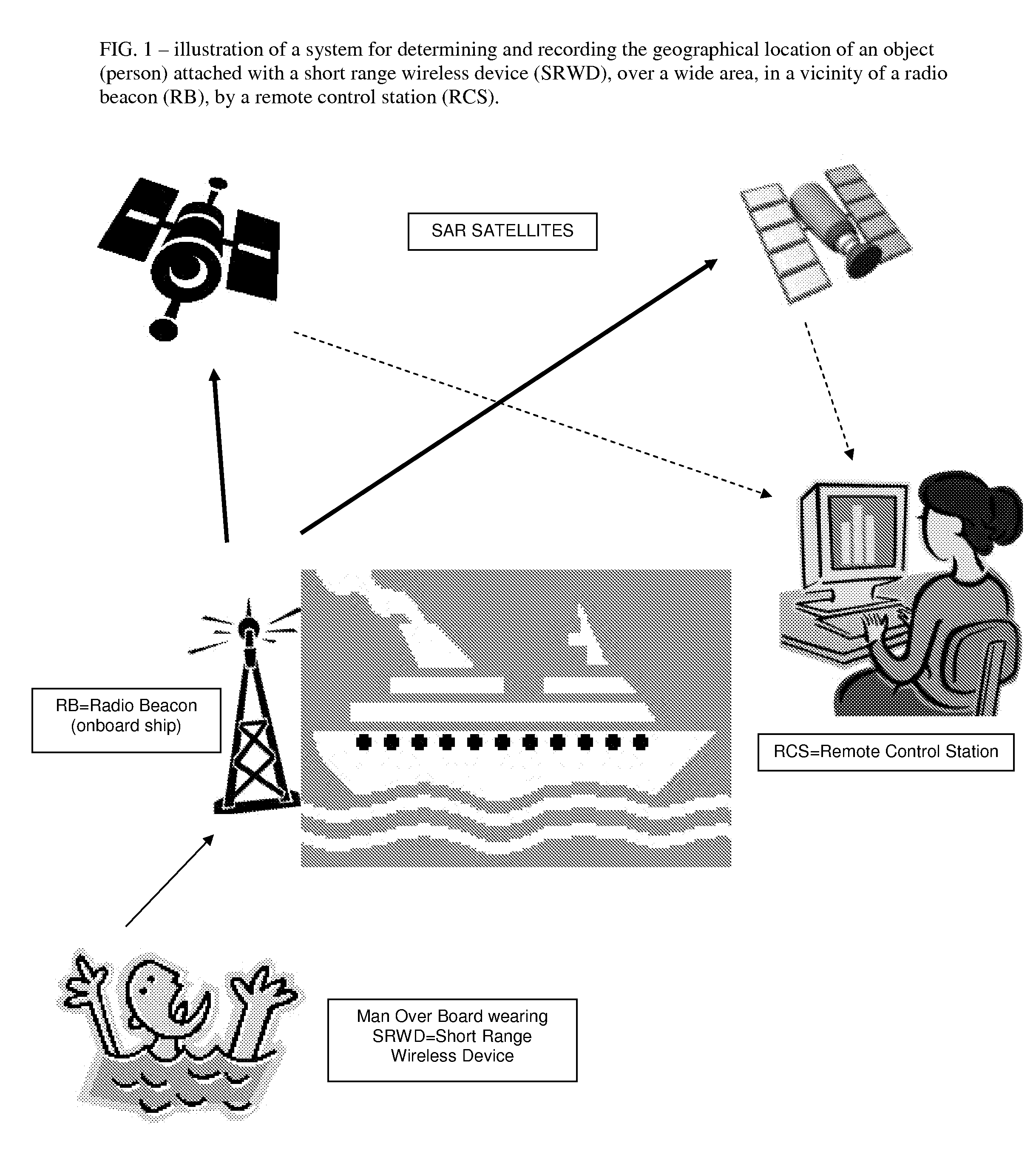 Location recording system