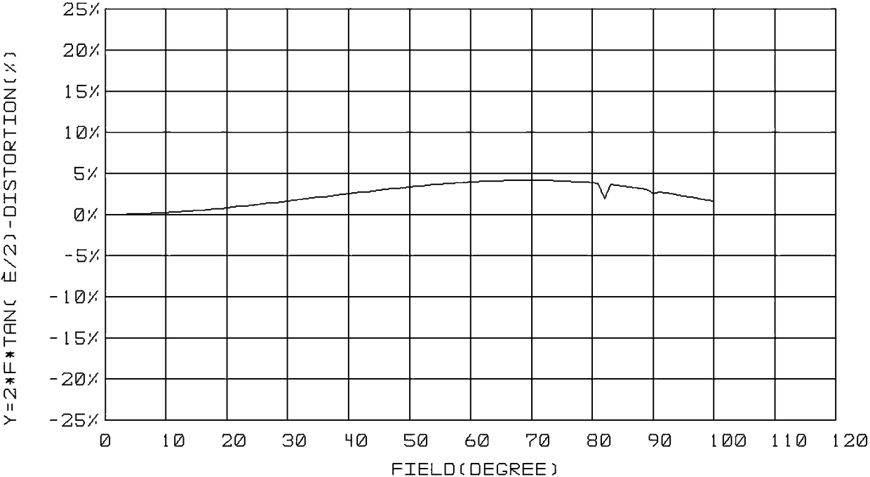 High-pixel ultra-wide angle optical system and camera module applied thereby