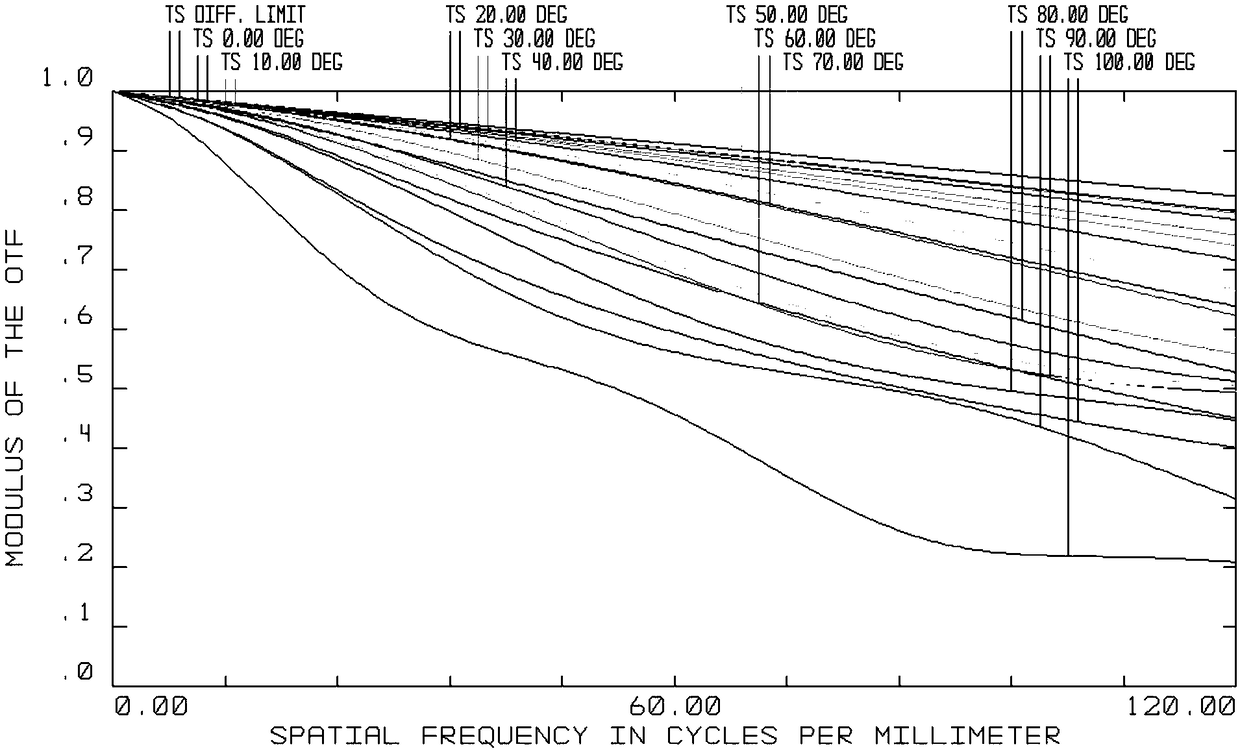 High-pixel ultra-wide angle optical system and camera module applied thereby