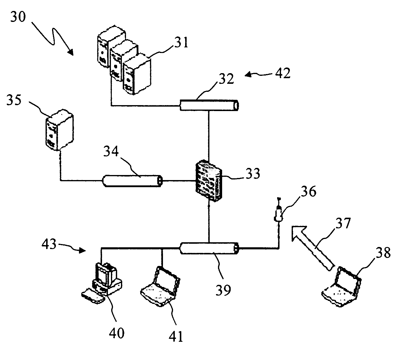 Network security method