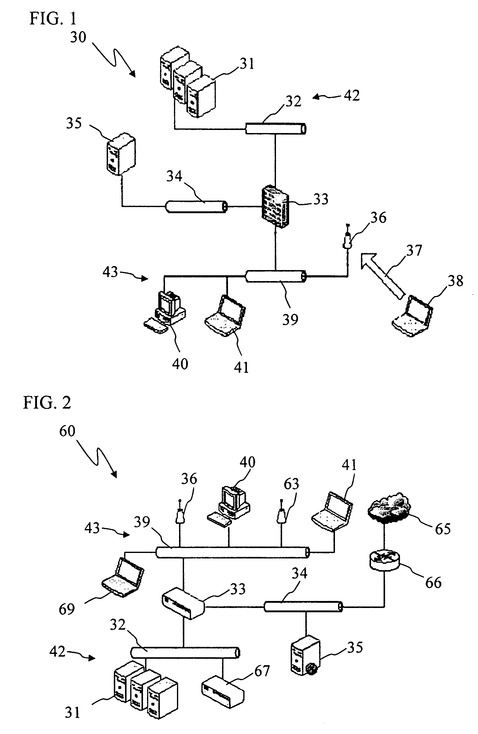 Network security method