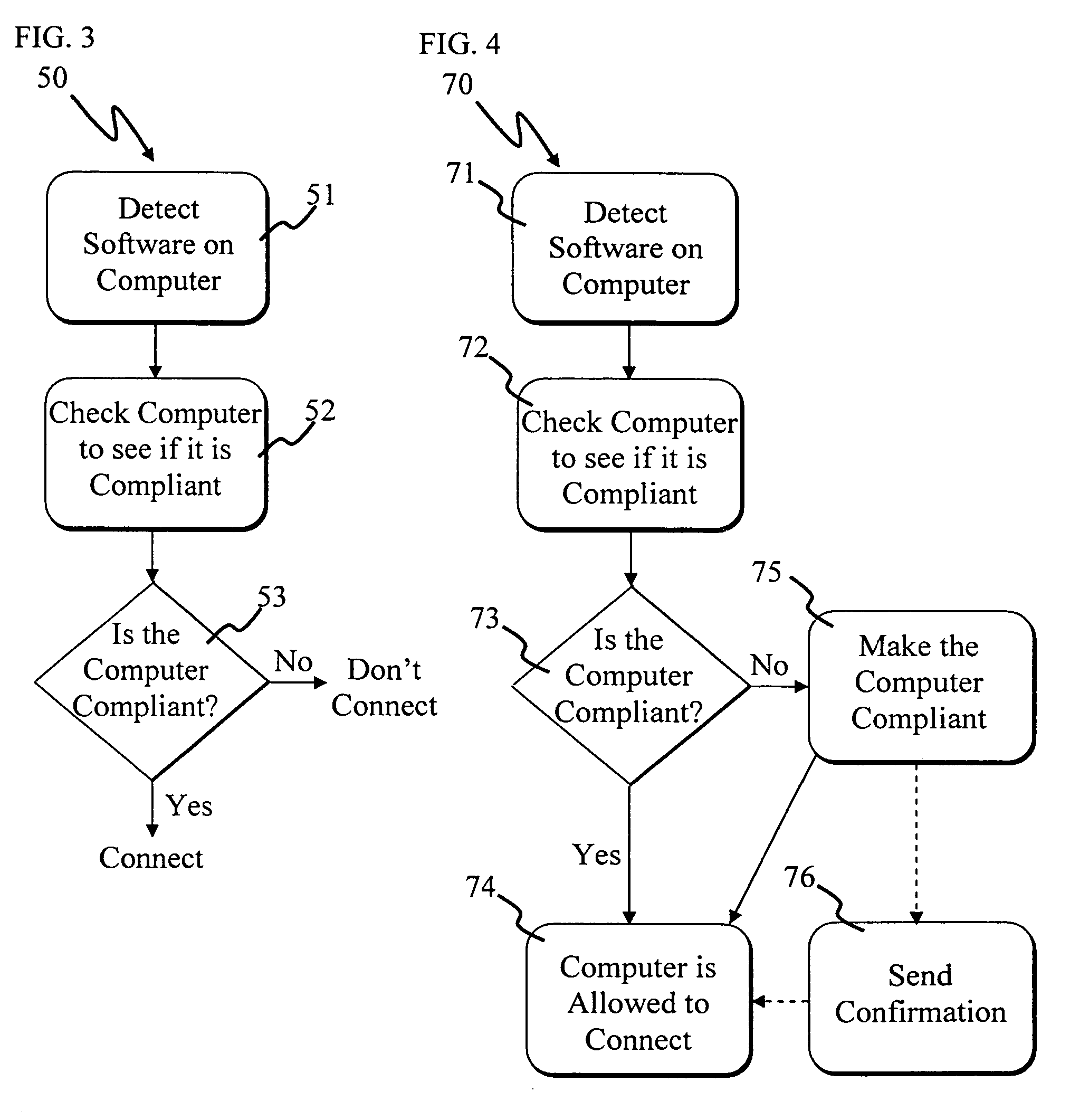 Network security method