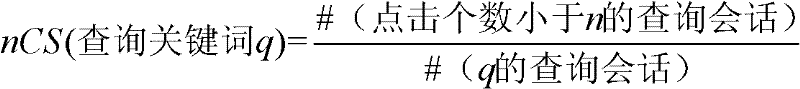 Correlation fraction distribution-based method for classifying query intentions