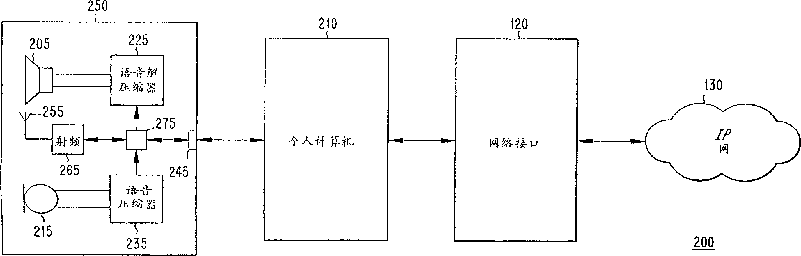 An enhanced radio telephone for use in internet telephony