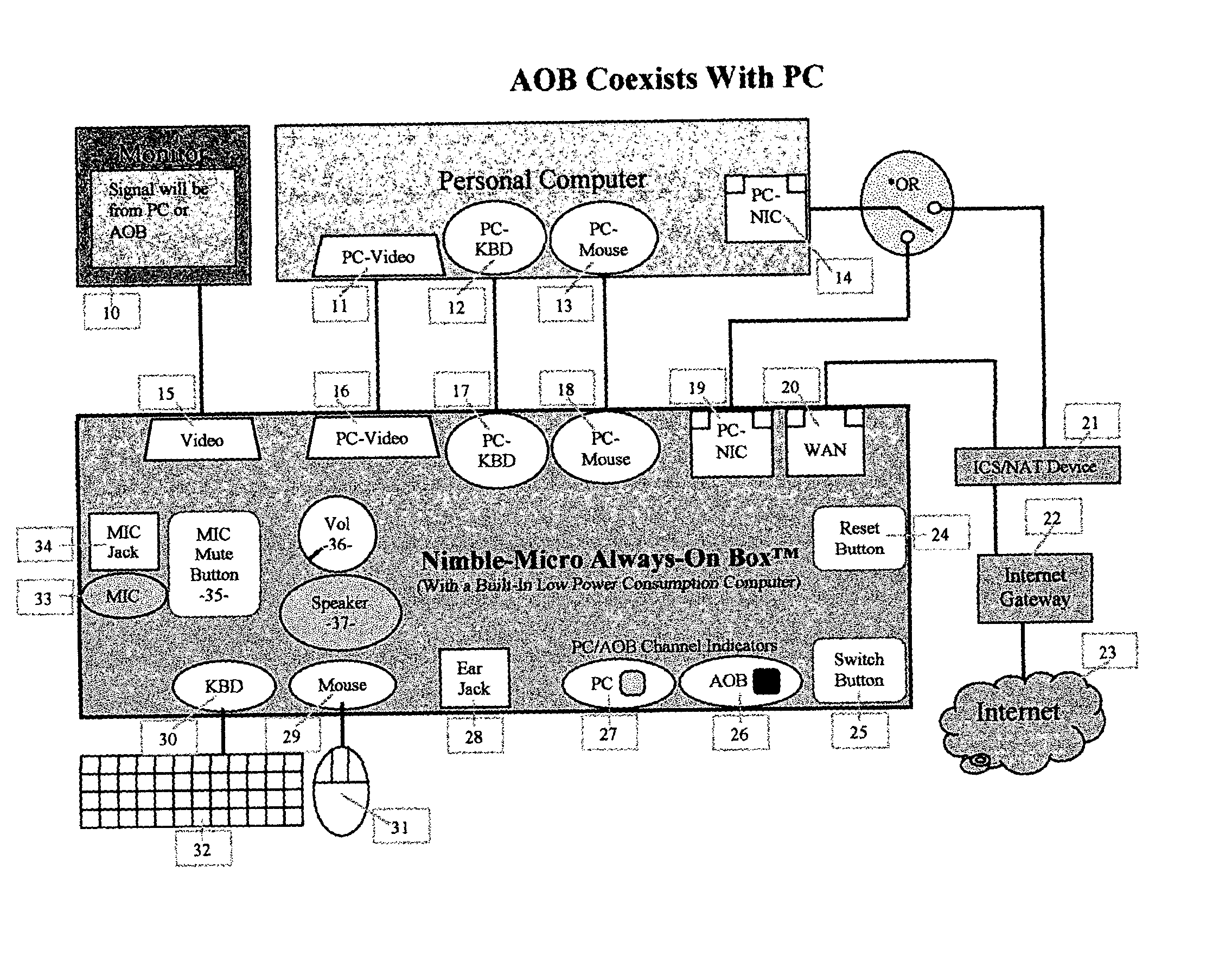 Method and system for an "Always-on" internet device