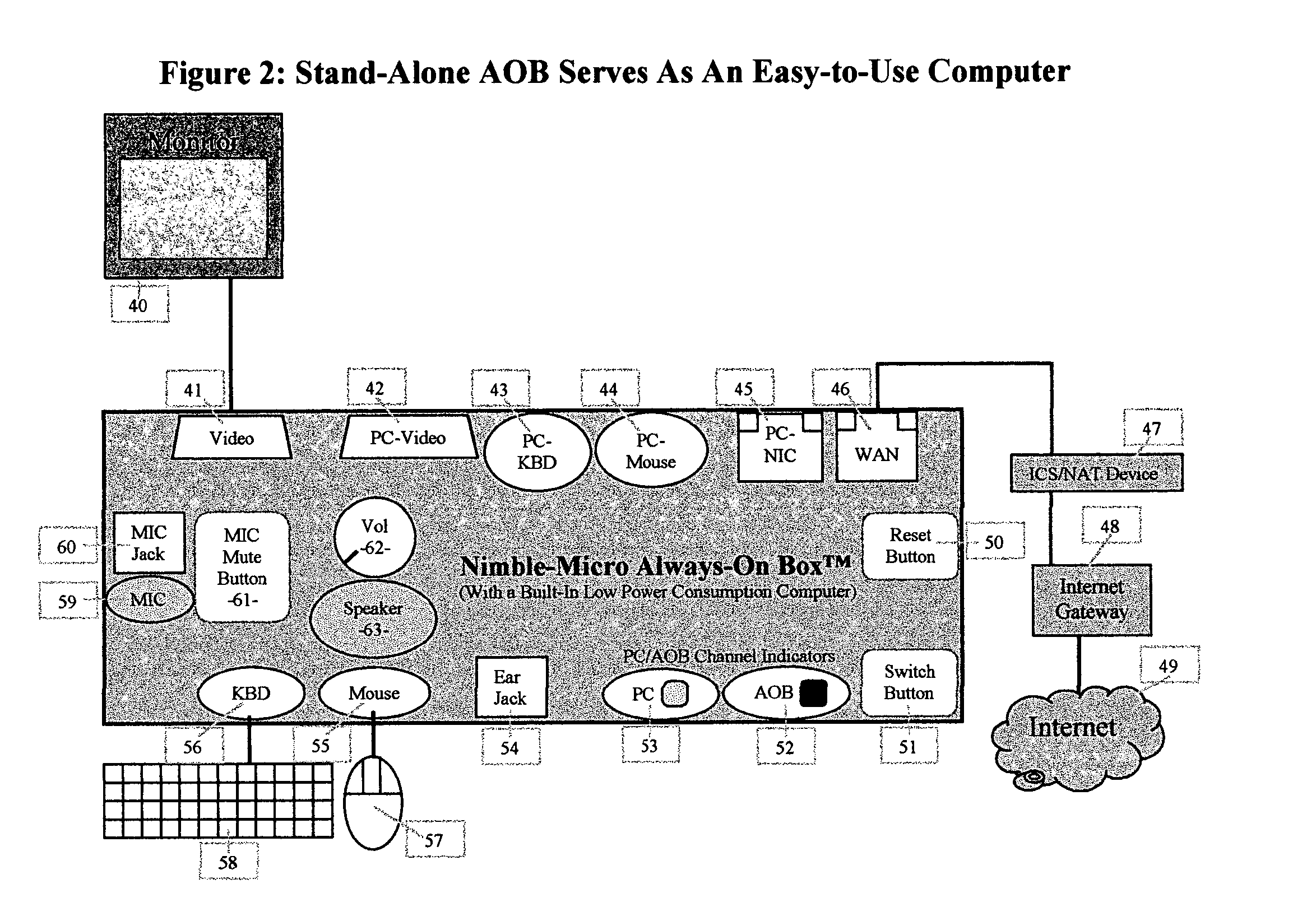 Method and system for an "Always-on" internet device