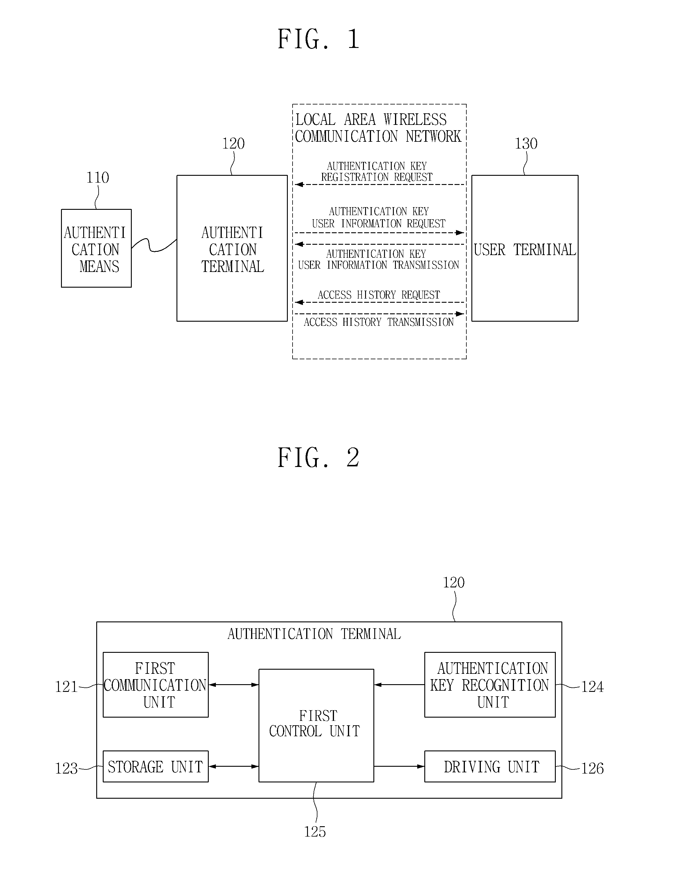 Access management system and method