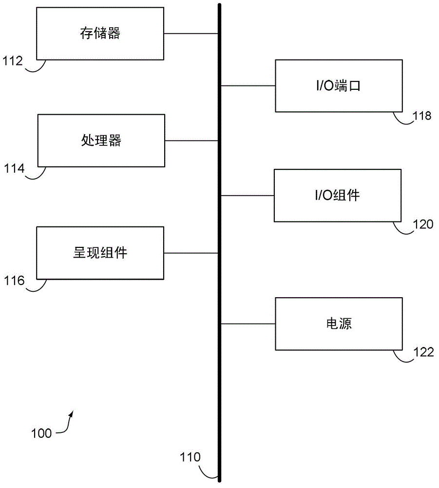 Distributed virtual network gateways