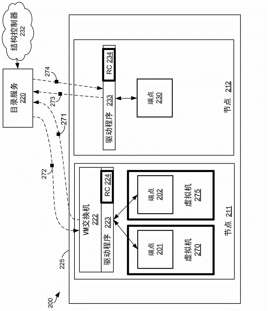 Distributed virtual network gateways