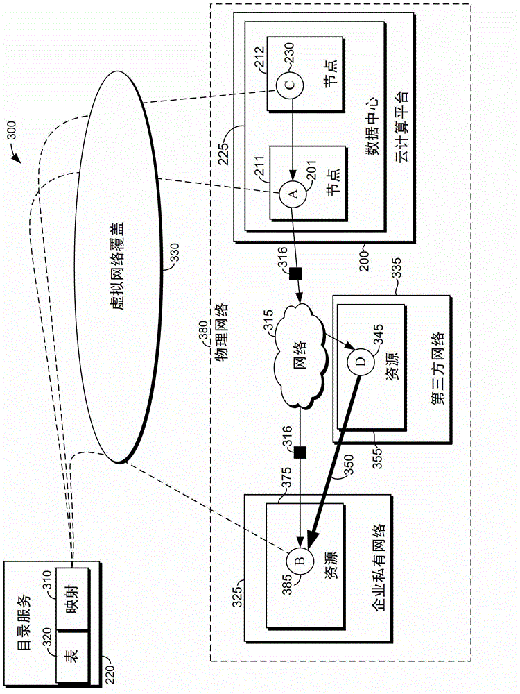 Distributed virtual network gateways