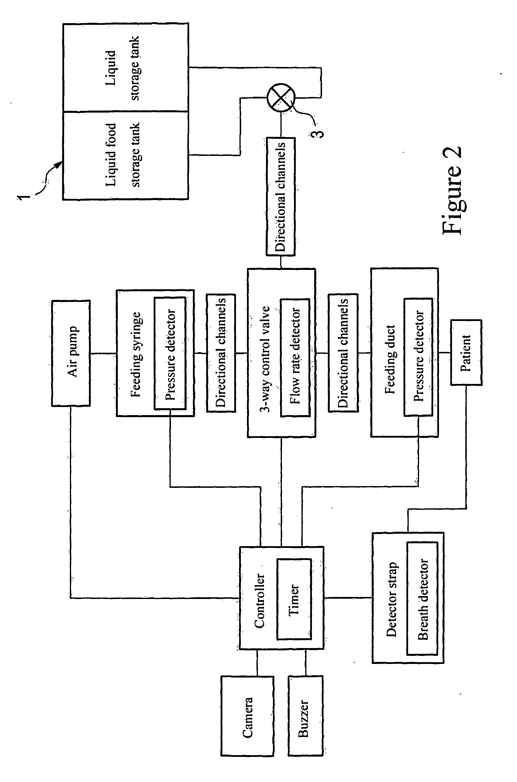 Automatic Feeding/Phlegm Extractor Device