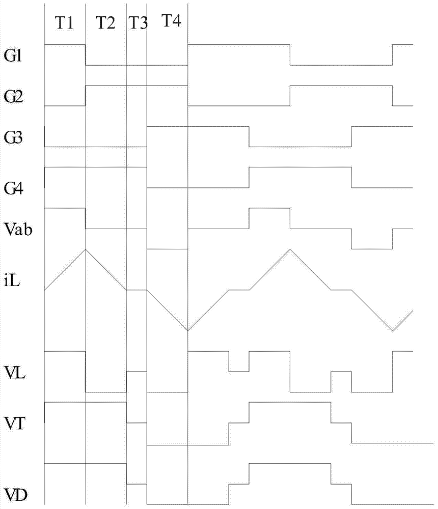 A phase-shifted full-bridge conversion circuit and control method