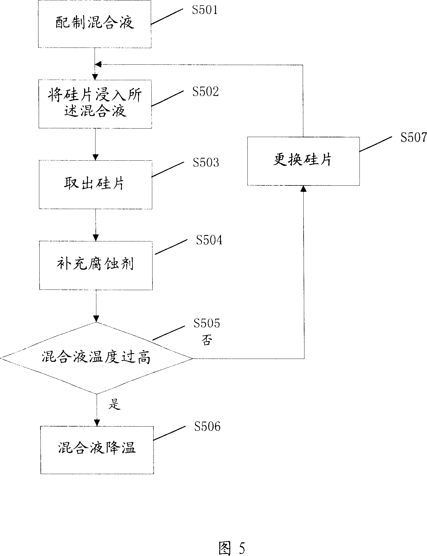 Processing method for silicon sheet surface