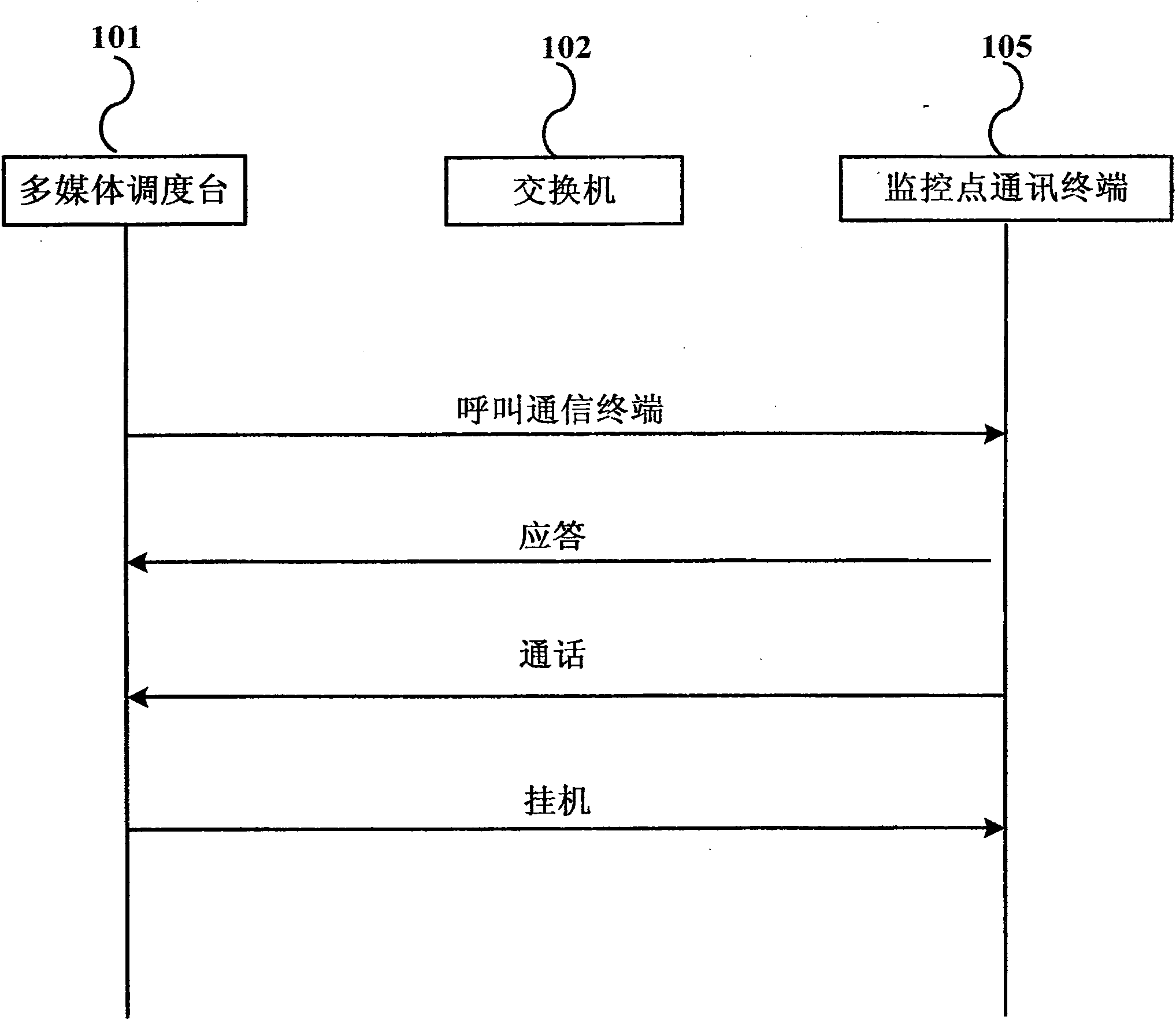 Method for joint command of multimedia scheduling table and monitoring system