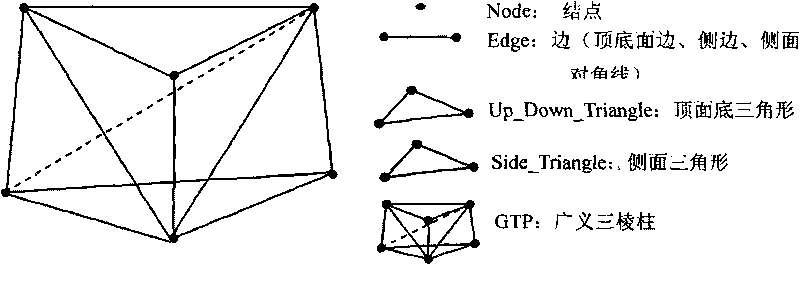 True three-dimensional modeling method for complicated faults