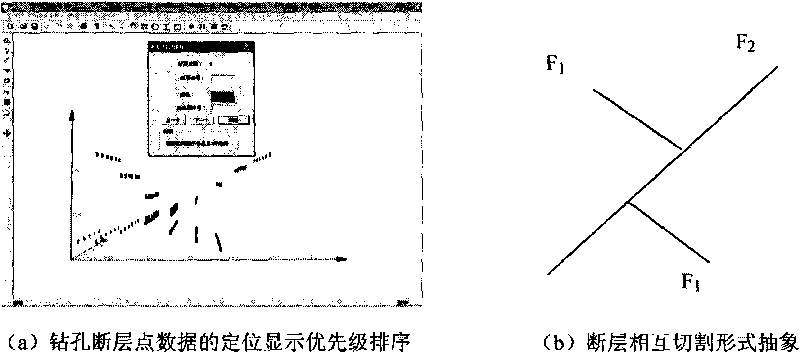 True three-dimensional modeling method for complicated faults